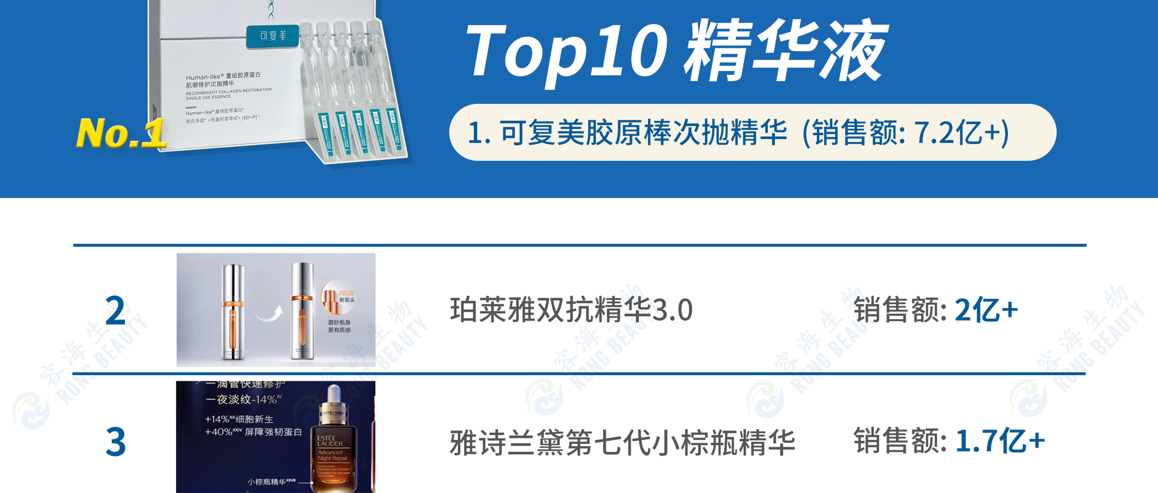 RONG资讯 | 2024年度 淘系Top10精华