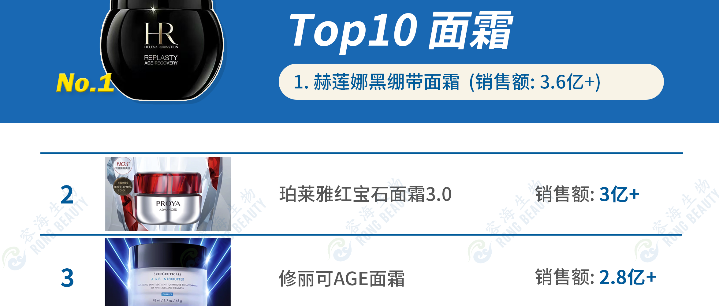RONG资讯 | 2024年度 淘系Top10面霜