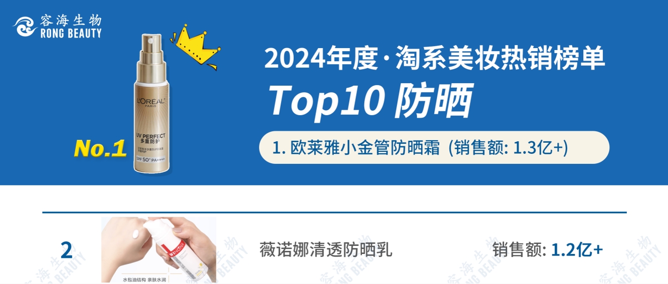 RONG资讯 | 2024年度 淘系Top10防晒