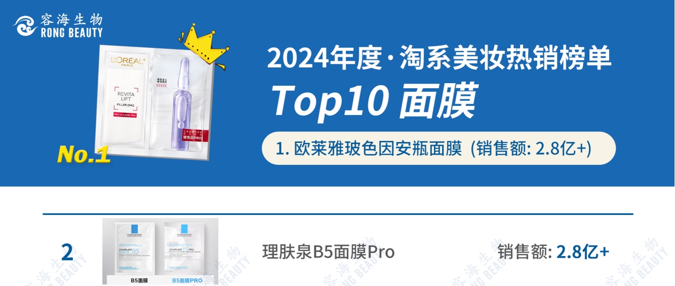 RONG资讯 | 2024年度 淘系Top10面膜