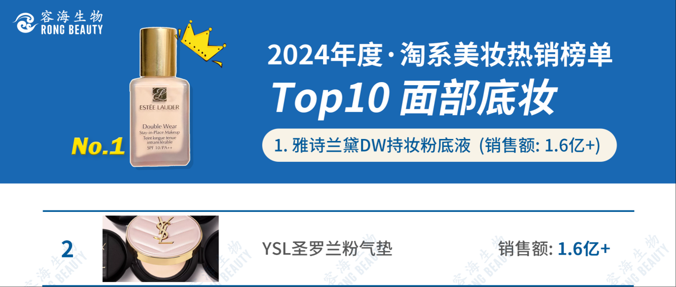 RONG资讯 | 2024年度 淘系Top10底妆